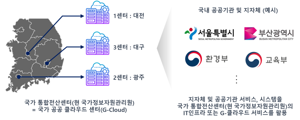 공공클라우드 이미지