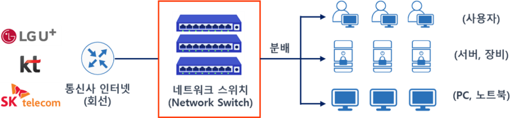 네트워크이미지