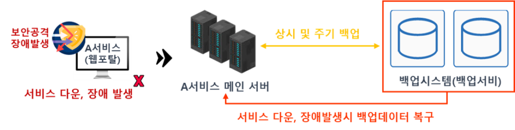 백업이미지