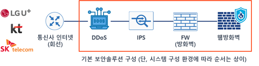 보안솔루션 이미지