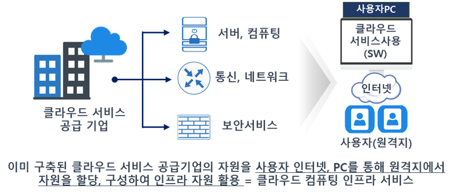 클라우드 이미지